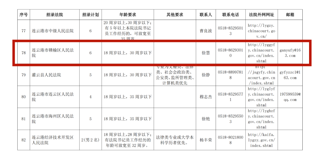 江苏法院2023年面向社会  公开招聘聘用制书记员公告