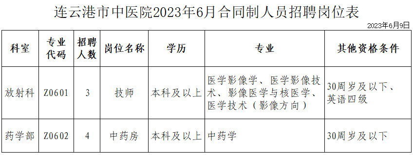 連云港市中醫院2023年6月合同制人員招聘公告